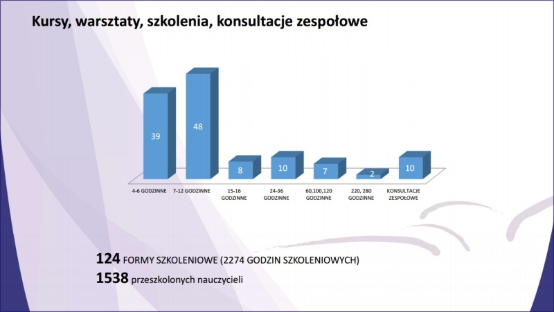 Podsumowanie roku szkolnego 2018/2019