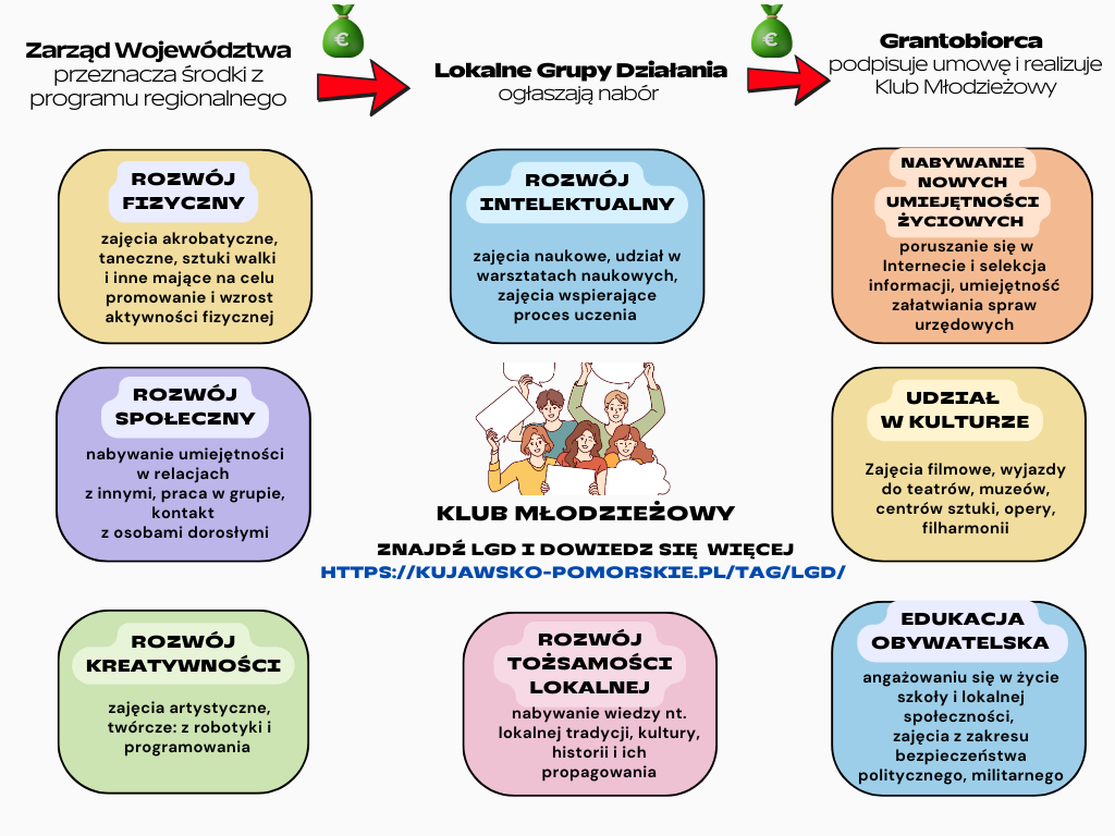 67a365c68ed2eKlub młodzieżowy