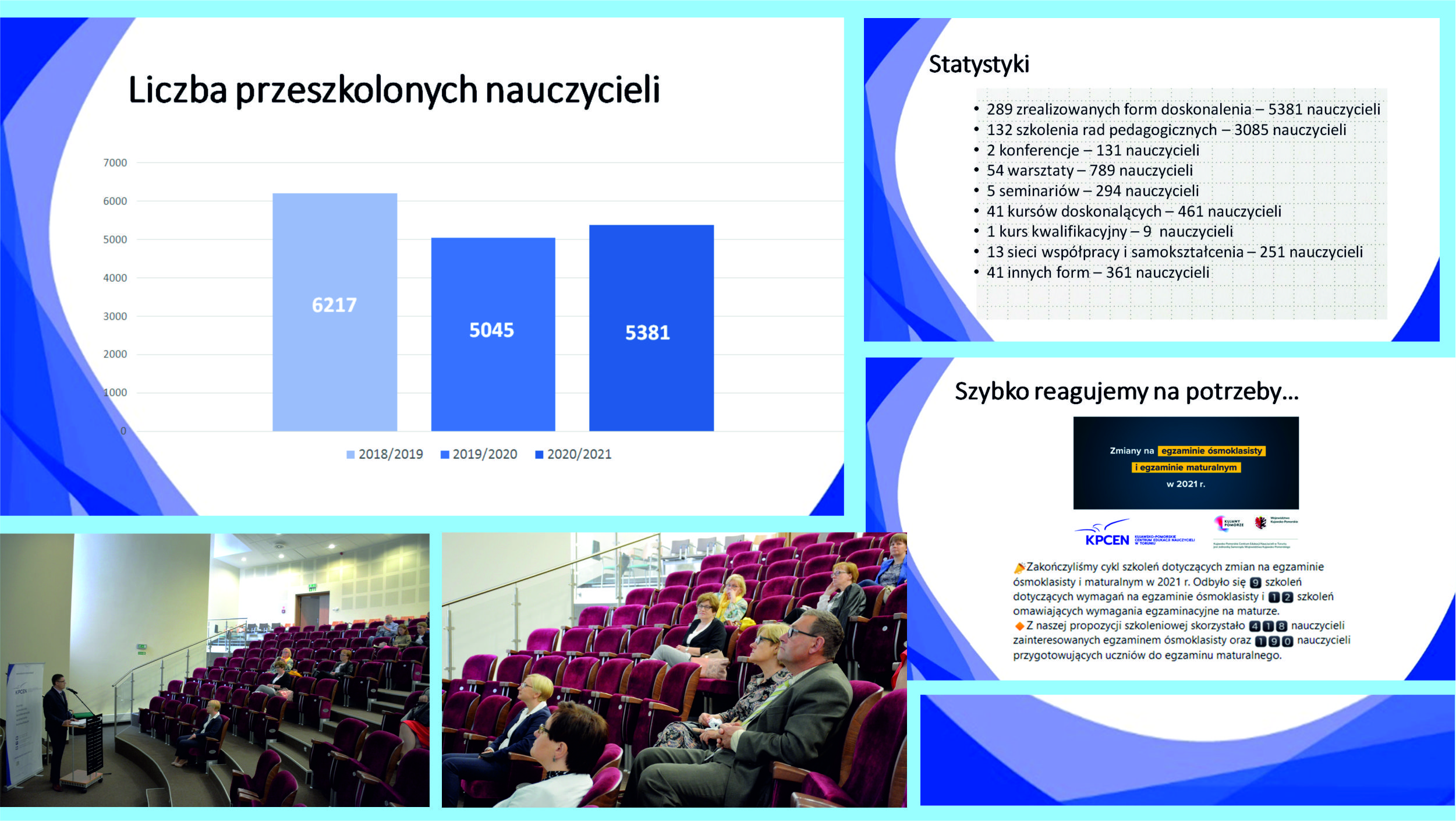 Podsumowanie roku szkolnego 2020/2021 i wejście w kolejny